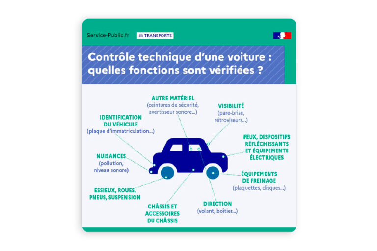 points du controle technique