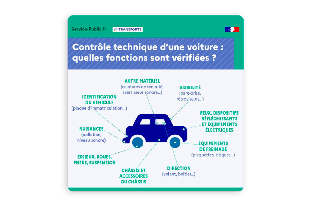 Quand faire le contrôle technique de sa voiture d’occasion ?